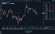 build algo trading system based on your strategy