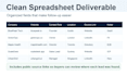 build targeted b2b lead lists with web research