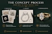 help bring your custom engagement ring idea to life