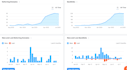 do meta ads facebook marketing ,ads campaign