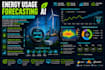 create energy consumption forecasting model using machine learning