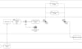 design process map workflow bpmn uml and process flow diagram sop documentation