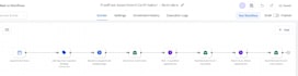 build high converting sales funnels in gohighlevel