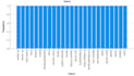 provide word, excel and spss services
