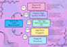 do SEO outreach and guest posting research