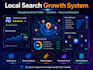 do local SEO audit and competitor analysis for your business