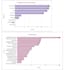 create automated KPI and sla dashboards in excel and google sheets