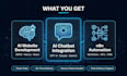 build ai website, chatbot, and n8n automation as ai software developer