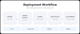 set up secure cloud and devops infrastructure for your app