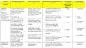 do risk assessment, health and safety, method statement