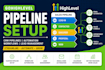 setup gohighlevel CRM pipelines, opportunities and automation