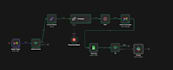 build ai automation workflows using n8n