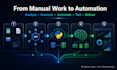 automate your business tasks with python, ai and web scraping