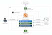 devops automation and cloud deployment