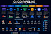 build ci cd pipelines using jenkins gitlab and github and your cloud infra