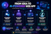 create a fully functional website as an ai enabled engineer