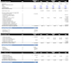 build custom real estate financial model and underwriting