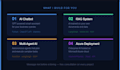 build a custom ai chatbot rag system or multi agent ai solution