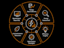 provide a robust energy intelligence pipeline and visual analytics