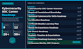provide a step by step cybersecurity analyst career roadmap