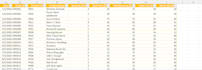 build dynamic excel dashboards and automated trackers