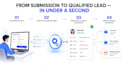 integrate typeform with hubspot, salesforce, pipedrive, and any CRM