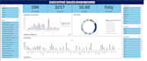 build a custom sales automated dashboard in excel