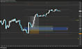 help you understand price action and create a trading plan