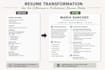 create a professional resume and help with job applications