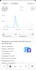 develop complete shopify d2c setup