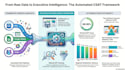 create an automated business dashboard for tracking