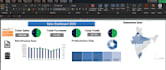 create excel dashboards with charts and pivot tables