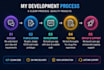 build ai powered apps, chatbots and full stack solutions