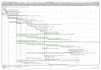 do scheduling using primavera p6