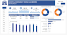 create interactive excel dashboard, KPI reports and sales dashboard