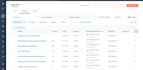hubspot data cleanup, marketing automation