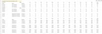 create or optimize your excel KPI dashboard for operations or call center