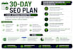 create 30 day SEO strategy new website