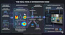 develop a custom ai powered web application and full stack software