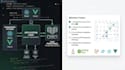 build a custom web application with spring boot or laravel