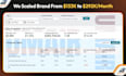 setup and manage amazon PPC campaigns, amazon fba PPC ads