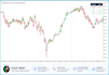 develop custom mql4 mql5 indicators and expert advisors