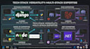 develop custom apis and provide expert third party integration