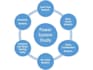 provide professional power system analysis and consulting