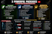 create a complete youtube content and growth package