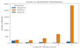 build ai powered sentiment analysis dashboards
