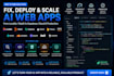 fix lovable deploy replit web app supabase aws cloud firebase dns vercel base44