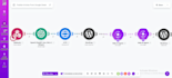 build make automation and workflow integrations