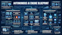 build an autonomous ai agent pipeline using groq and python