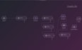 design n8n automation workflows and ai agent systems